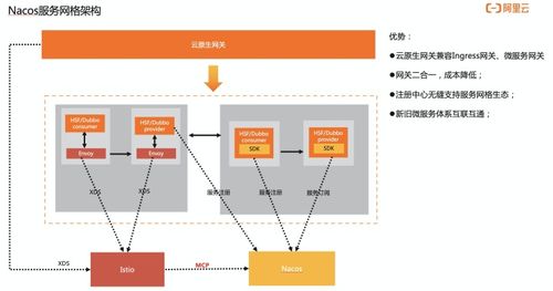 Java工程師為何需要學習云原生與基礎軟件服務？