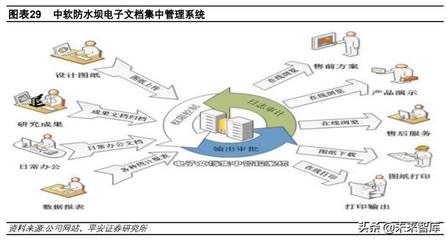 中國軟件深度解析 基礎軟件布局完整，信創(chuàng)工程增長助力基礎軟件服務