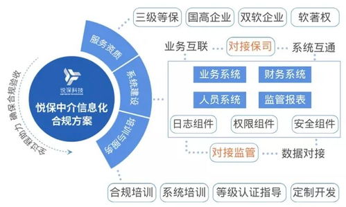 悅保科技2021關鍵詞盤點 走在AI賦能數(shù)智生活的路上，數(shù)字技術服務構筑新生態(tài)